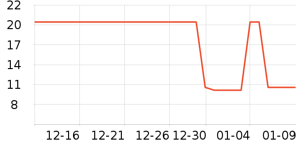 �ֶ�����������ʷ�۸�