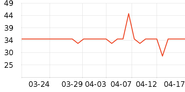 �ִ���ҵţ��/��Ʒ��ʷ�۸�