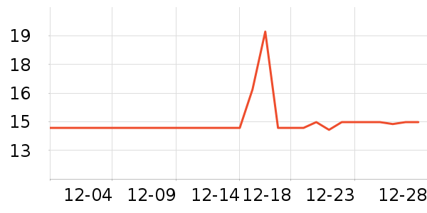 ����������ʷ�۸�