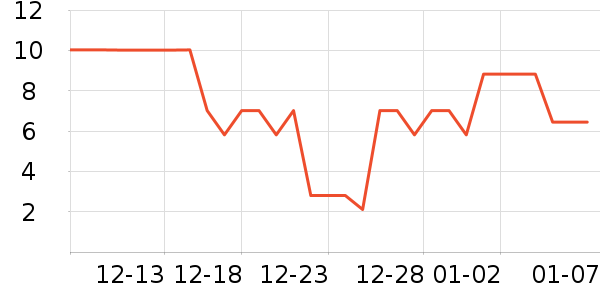 ����Ʒ���۾����/��������ʷ�۸�