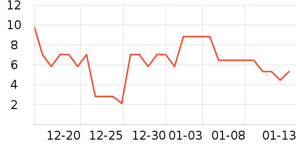 ����Ʒ���۾����/��������ʷ�۸�