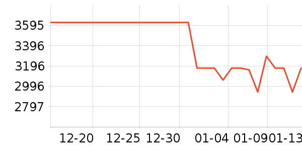 ���ı�����ʷ�۸�