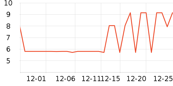 ����Ʒ������������е��ʷ�۸�