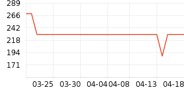 �����������������ʷ�۸�