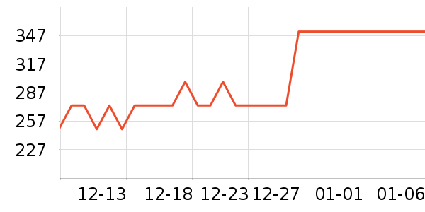 ������������ʷ�۸�