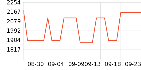 VALETON����������ʷ�۸�