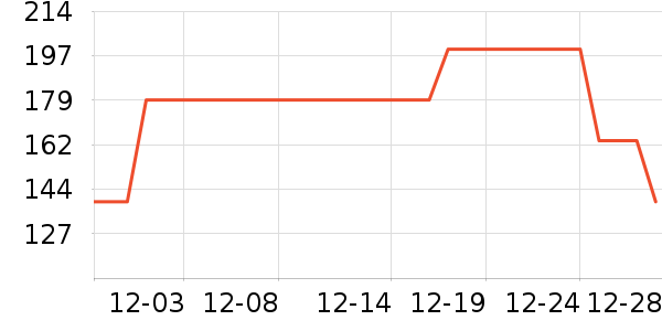 ŷ�ж�ͯ����/������ʷ�۸�