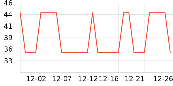 �Ź�������ʷ�۸�