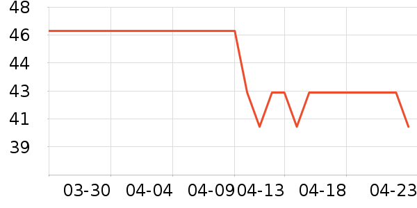 ���������Ʒ��ʷ�۸�