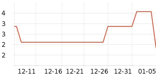 ��Ϸ/��ͨ/����/IP�ܱ���ʷ�۸�