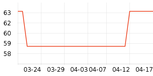 �����ʷ�۸�