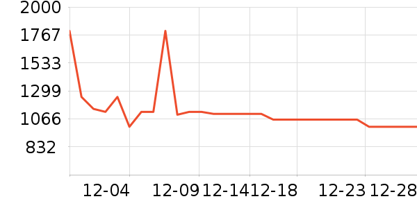 ����΢��¯��ʷ�۸�