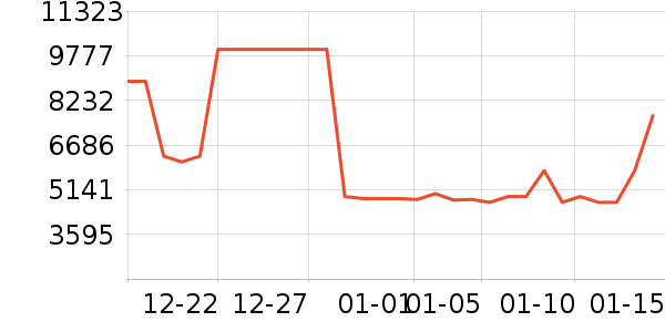 ƻ���ֻ���ʷ�۸�