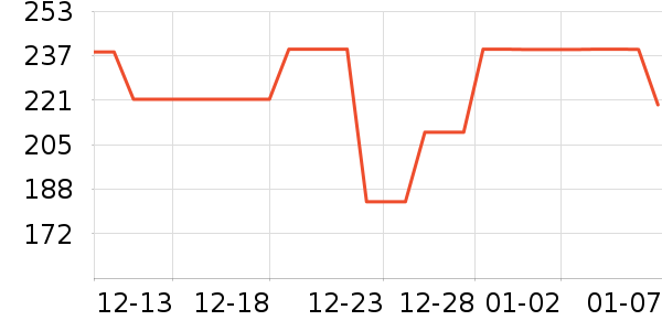 �ز��˶�װ��ʷ�۸�