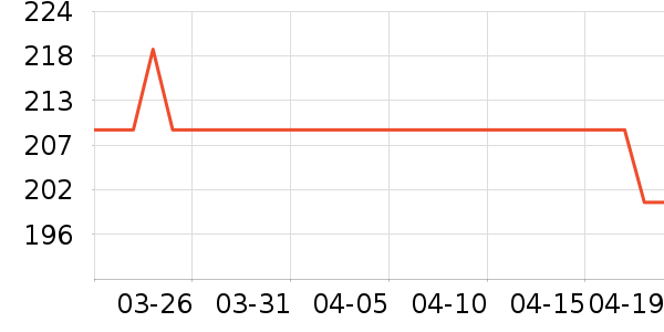 �ز��˶�װ��ʷ�۸�