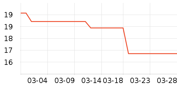 ά����/������/����п����ʷ�۸�