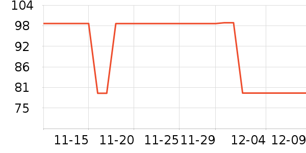 ��̤��ͯ����/������ʷ�۸�