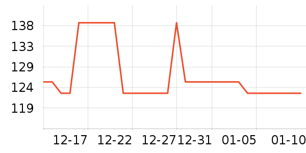 ����/������ʷ�۸�