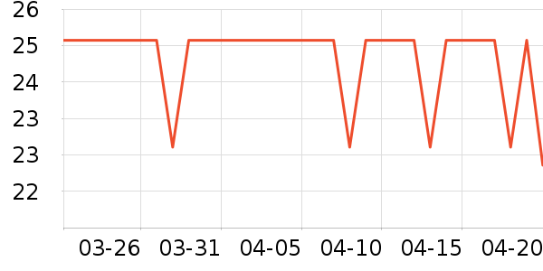 ������Ʒ��ײ/����С����ʷ�۸�