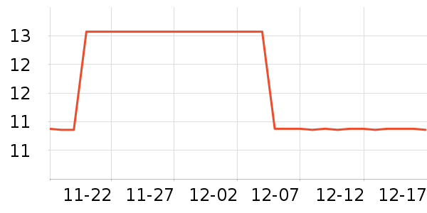 ����Ӫ��������ʷ�۸�