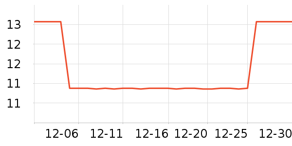 ����Ӫ��������ʷ�۸�