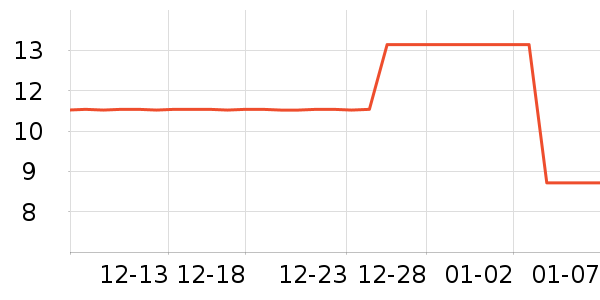 ����Ӫ��������ʷ�۸�