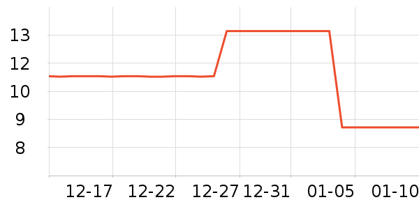 ����Ӫ��������ʷ�۸�