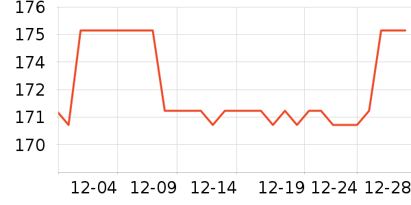 �ǰ���ذ�����ʷ�۸�