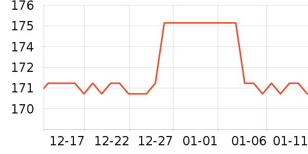 �ǰ���ذ�����ʷ�۸�