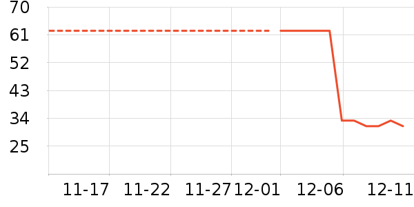 �B����ʷ�۸�