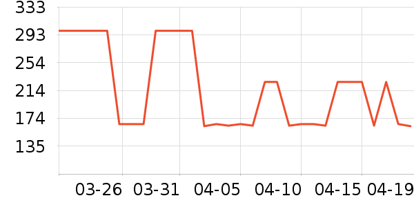 �ɵ���������е��ʷ�۸�