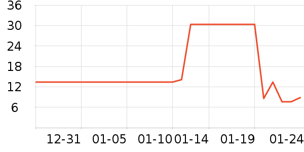 ��ֻ�������/������ʷ�۸�