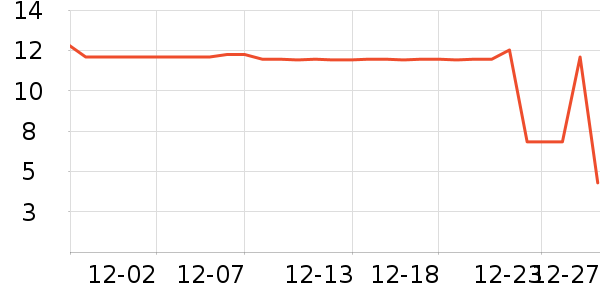 ���������ʳƷ/��Ʒ��ʷ�۸�