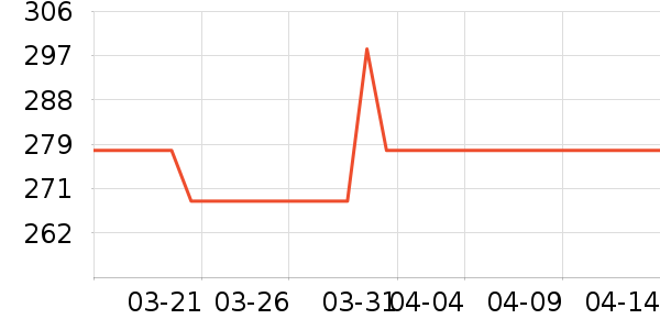 ��ۼ���ʷ�۸�