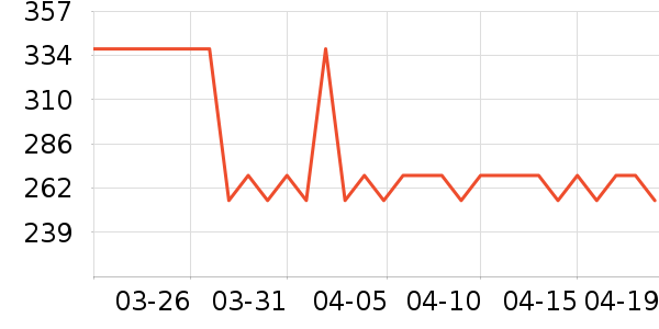 ˮ�Ǵ�Ʒ���� ��ʷ�۸�