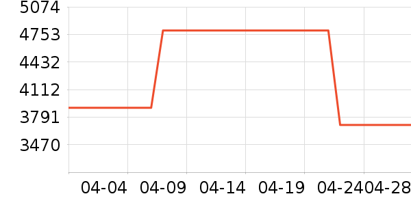 ΢����ʾ����ʷ�۸�