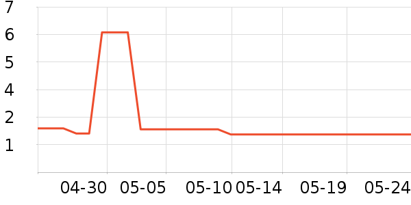 ���ѧ���ľ���ʷ�۸�