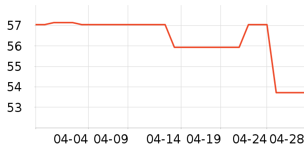 �����۷�/ɢ����ʷ�۸�