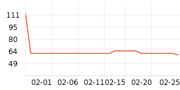 ���ϴ洢����ʷ�۸�