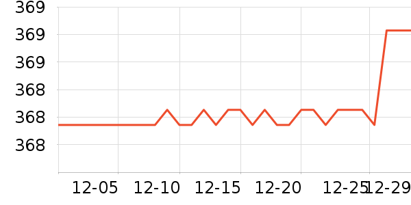 ������ˮ����ʷ�۸�