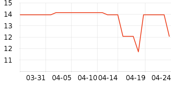 ��Ϫ�Ӹ��/������ʷ�۸�