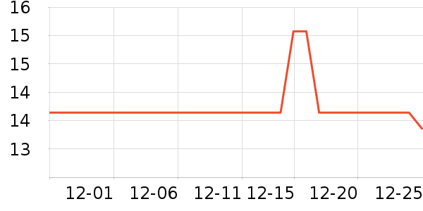 �������綯������ʷ�۸�