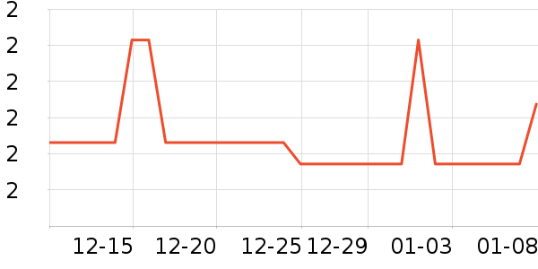 �������綯������ʷ�۸�