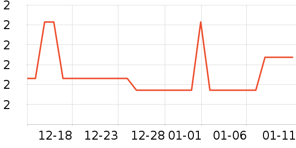 �������綯������ʷ�۸�