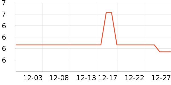 �������綯������ʷ�۸�