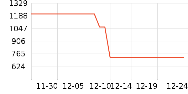 ���Ѿ���ʷ�۸�