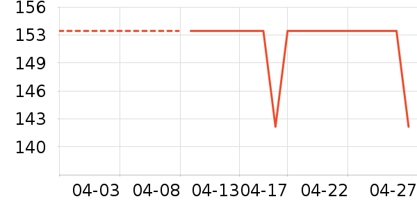 �ʺ�ȡů����ʷ�۸�