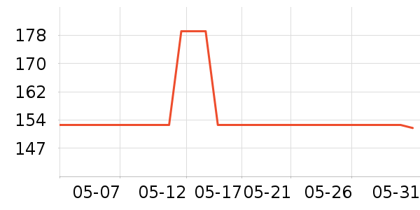 �ʺ�ȡů����ʷ�۸�