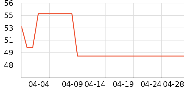 ���Ǹ���˪/ױǰ����ʷ�۸�