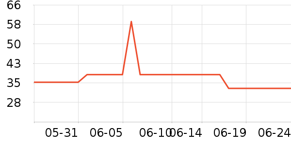 ɺ���������ʷ�۸�